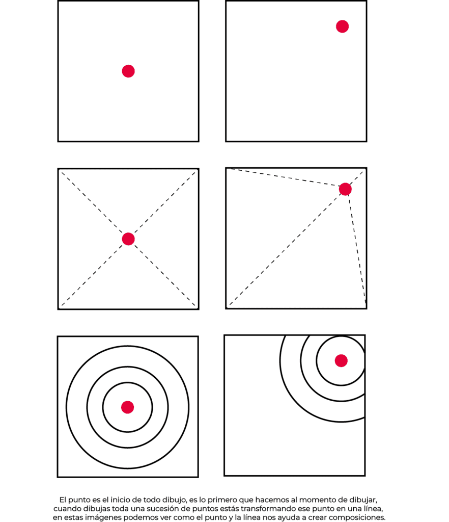 El punto y la línea, conceptos básicos del dibujo