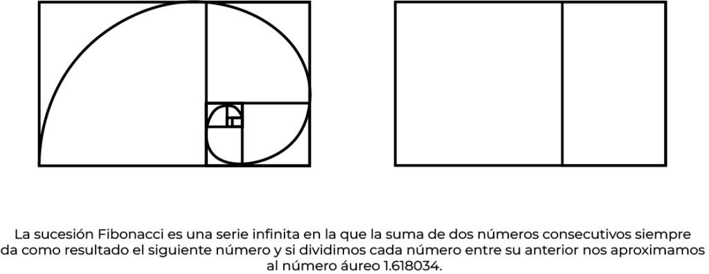Sucesión Fibonacci y Proporción Áurea